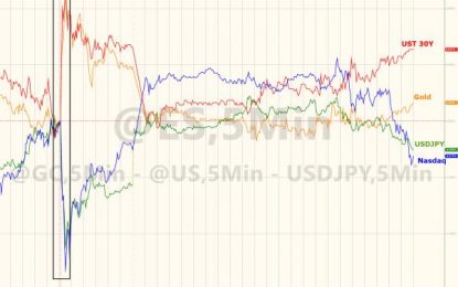 Tech Wreck Erases ‘Ross Rout’ Rebound As Government Shutdown Fears Grow