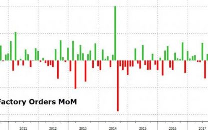 US Factory Orders Slide In October