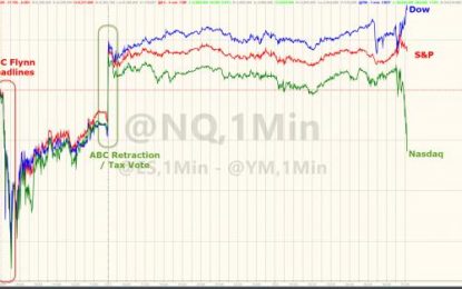 Nasdaq Is Getting Slammed As Dow Soars