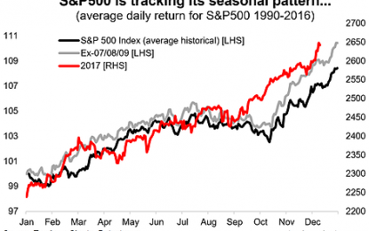 December Seasonality And The “Santa Claus Rally”