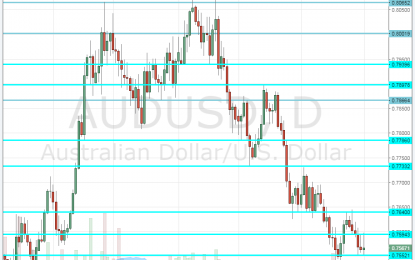 AUD/USD Forecast Dec. 4-8 2017