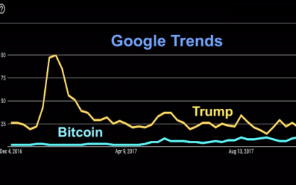 Do Not Show This Bitcoin Chart To Donald Trump…