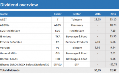 Dividend Income November 2017