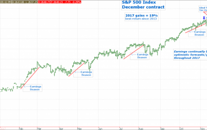 Stocks Rally Anticipating Historic Tax Cut