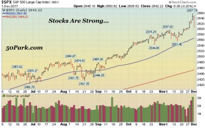 Another Record Setting Month On Wall Street – Week In Review