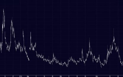 VIX Options Trading Spikes On Mueller’s ‘Monkey Wrench’