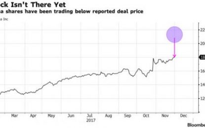 Amazon Strikes Again: CVS To Buy Aetna For $69BN In Year’s Largest Deal, “Reshaping Health Care”