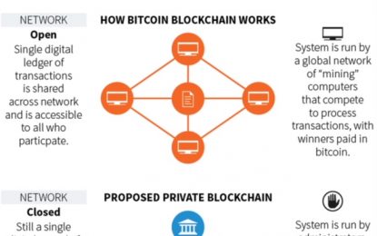 Blockchains – What Are They? What Can We Expect?