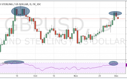 British Pound Optimism Looking Stretched