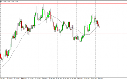 EUR/USD And GBP/USD Forecast – Friday, Dec. 1