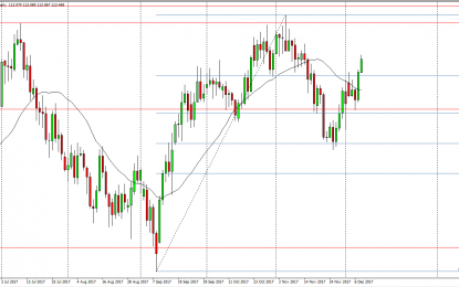 USD/JPY And AUD/USD Forecast – Friday, Dec. 1