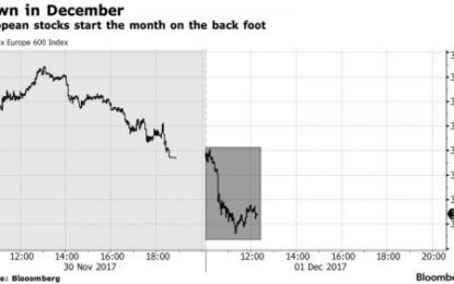 Global Stocks, US Futures Slide As Tax Bill Chaos Erupts In The Senate