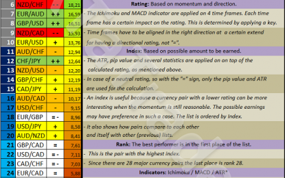 Forex Metrics And Chart Week 49/2017