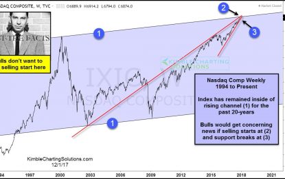 Tech Bulls Biting Nails At This Price Point, Says Joe Friday