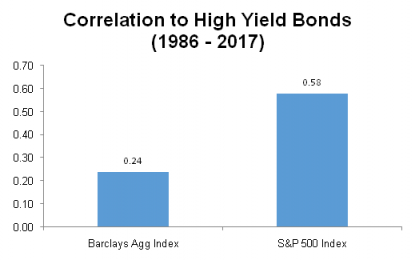 Junk Bond Myths