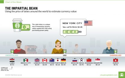 The Latte Index: Using The Impartial Bean To Value Currencies