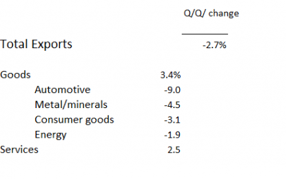 E
                                                
                        Canada’s Economic Growth Slows As Exports Sink