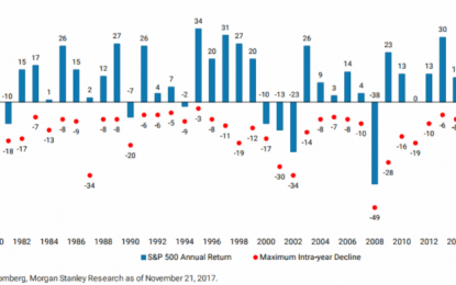 The Reason Not To Sweat The 2018 Stock Market Drawdown