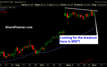 Stocks To Trade: MSFT CMG IAC