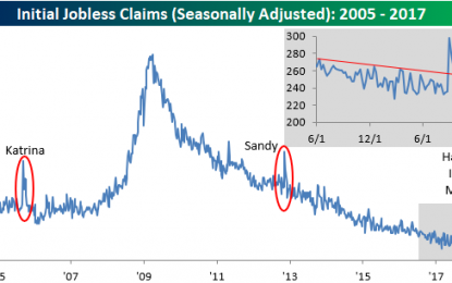 Jobless Claims Back To 250K