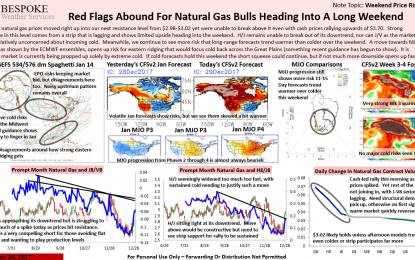 The Natural Gas Spreads To Watch As Warmth Arrives