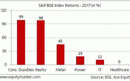 Indian Indices Trade Marginally Higher; IT Sector Up 2.6%