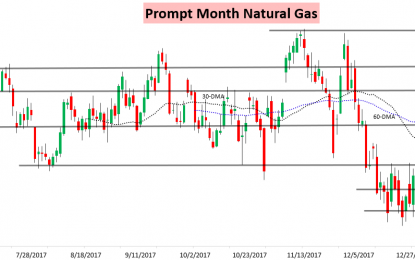 Natural Gas Short Squeezes Into The Settle