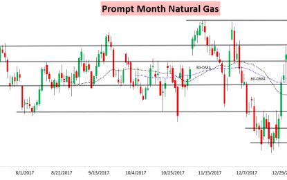 Record Natural Gas Storage Withdrawal Sends Prices Flying