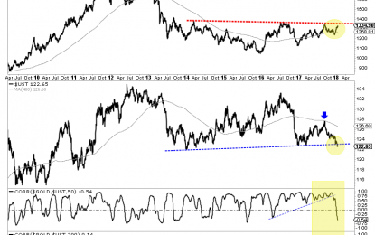 One Big, Potential Catalyst For Gold In 2018