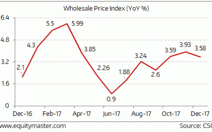 Indian Indices At All Time Highs; WPI Drops In December