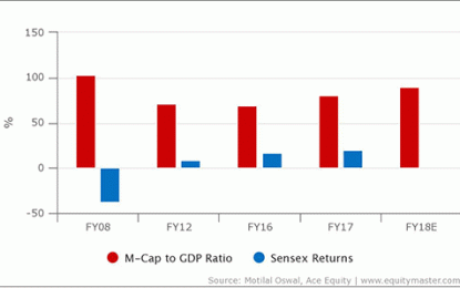 Sensex Opens Marginally Lower; Biocon Plunges On Weak Q3 Performance