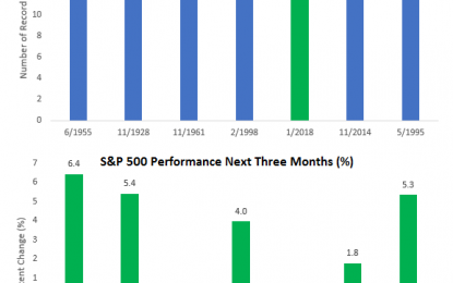 12 Record Closing Highs And Counting