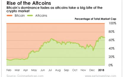 Bitcoin Passes The Torch To Altcoins