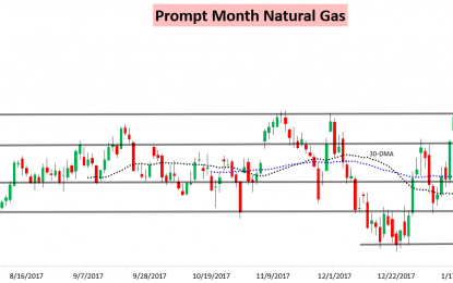 February Natural Gas Options Expiry Briefly Compresses G/H