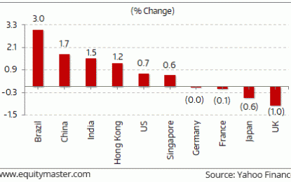 Global Financial Markets Continue To Rally