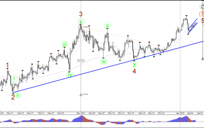 GBP/USD Bullish Channel Offers Key Breakout Levels