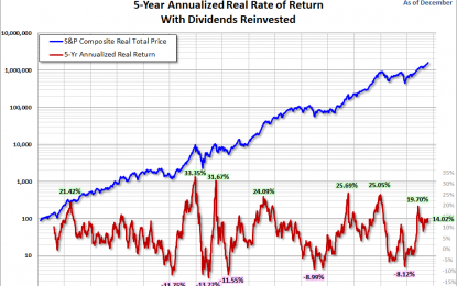 The Latest Look At The Total Return Roller Coaster – Thursday, Jan. 4