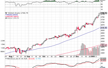 E
                                                
                        Market Briefing For Tuesday, Jan. 16