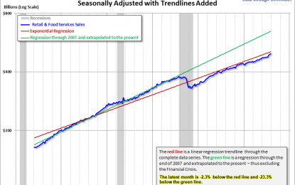 December Retail Sales: Up 0.4% MoM