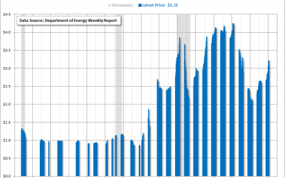 Weekly Heating Oil Prices – Wednesday, January 24