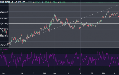 GBP/USD Technical Analysis: A Decisive Week Ahead