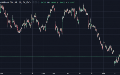 A Key Decision Awaits Bank Of Canada