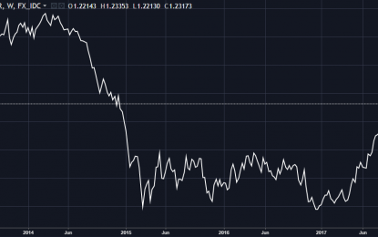 ECB Meeting – Euro Strength Likely To Dominate The Meeting