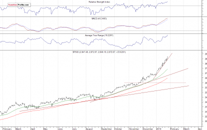 More New Record Highs, But Bull Market May Die On That Euphoria