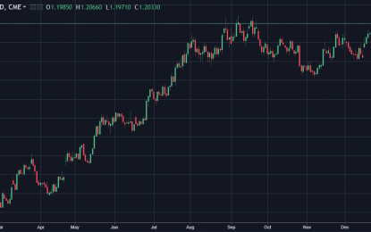 Draghi’s Headache: 2018 Monetary Policy