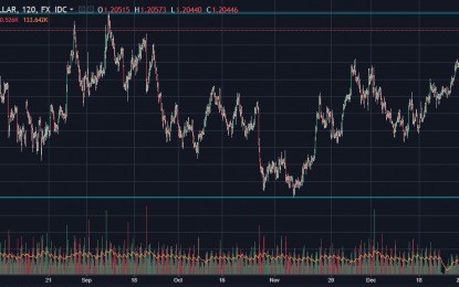 EUR/USD Forms A Perfect Cup And Handle Pattern: Next Target 1.2100