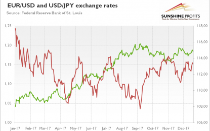 Dollar Will Be Key To Gold Sesame