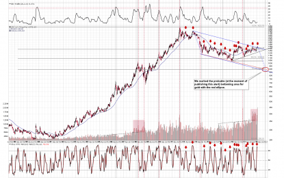 The Week. The Record. The Extreme Sign For Gold