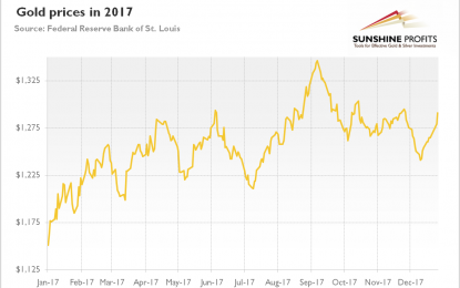 The Gold Market In 2017