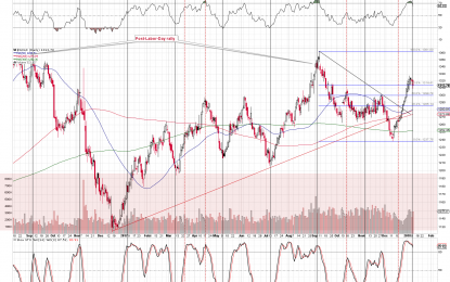 EC
                        
                        The 2018 Decline In Precious Metals